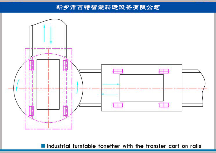 兩條十字交叉軌道怎么換軌？90度換軌轉盤